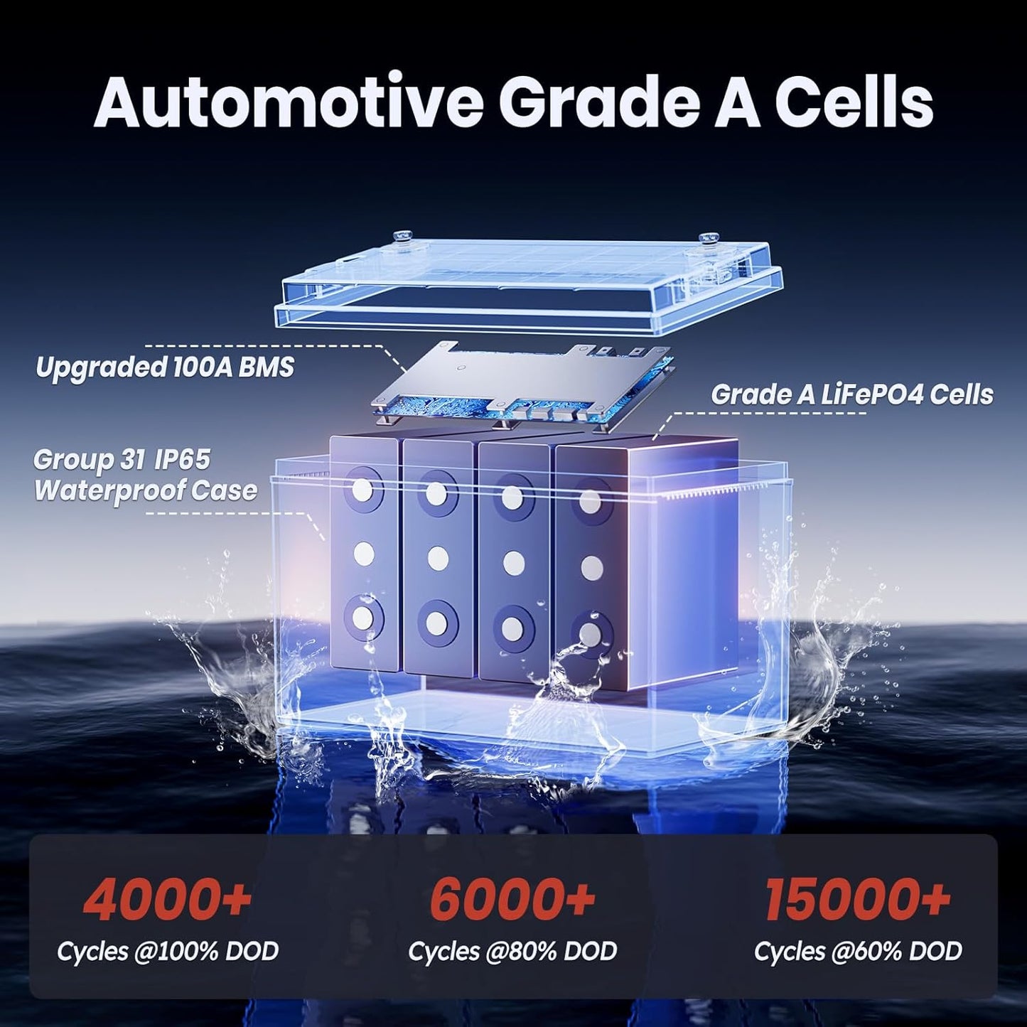 12.8V 100Ah TM LiFePO4 Battery with Low-temp Protection, Timeusb Group 31 Lithium Battery, Up to 15000 Deep Cycles Battery for Trolling Motor, RV, Solar, Travel Trailer, Energy Storage- Off Grid