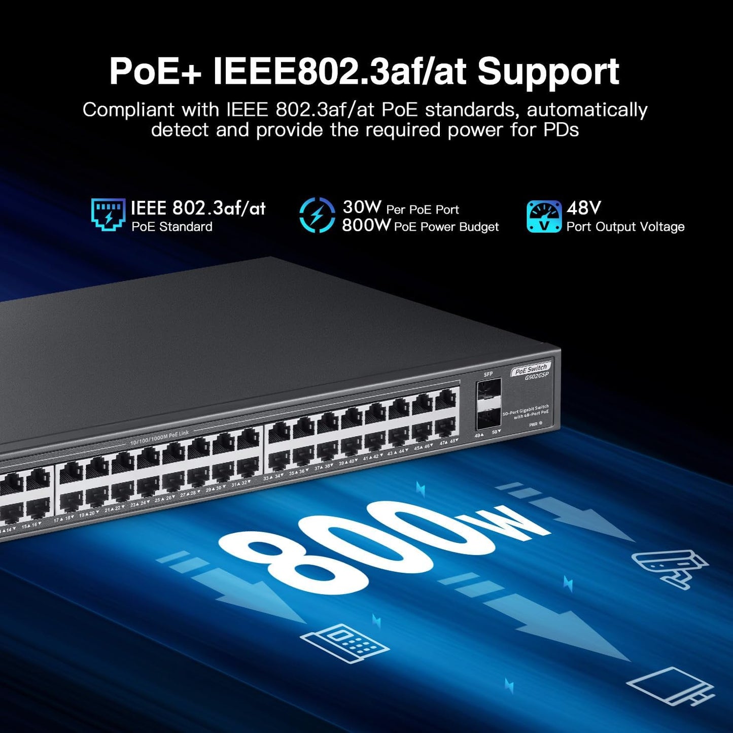 48 Port Full PoE Gigabit Switch with 2 Gigabit SFP, IEEE802.3af/at Max 800W, YuLinca Unmanaged Rackmount Gigabit PoE Switch