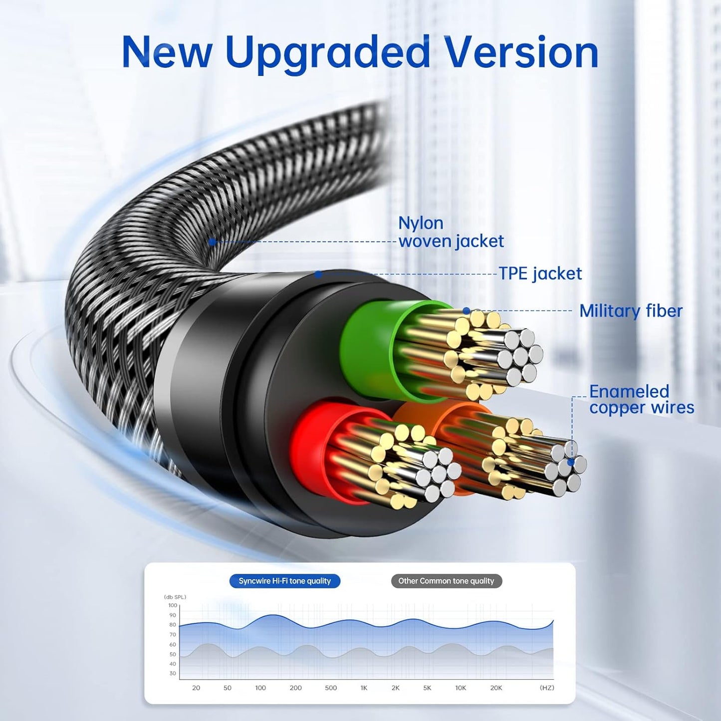 SYNCWIRE 3.5mm Nylon Braided Aux Cable (26.2ft/8m, Hi-Fi Sound), Audio Auxiliary Input Adapter Male to Male AUX Cord for Headphones, Car, Home Stereo, Speaker, iPhone, iPad, iPod, Echo & More - Black