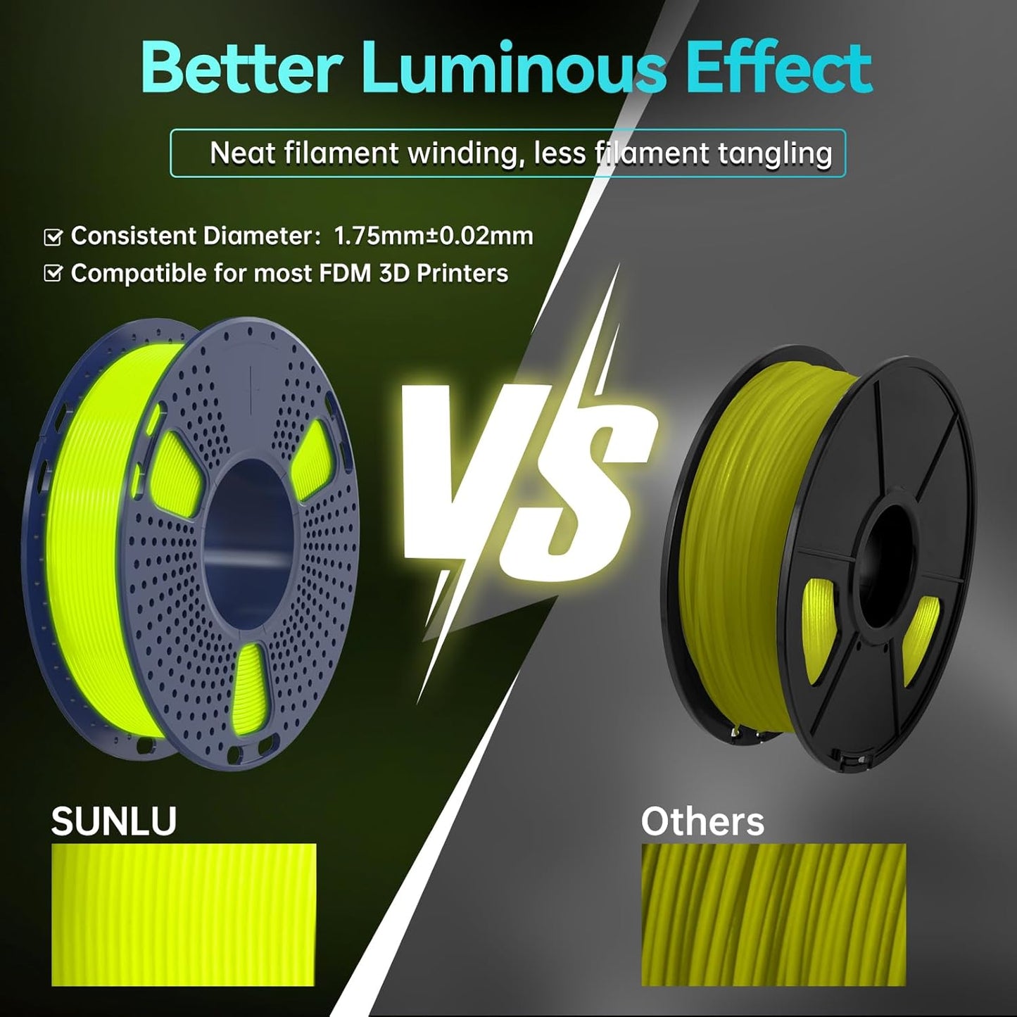SUNLU PETG Glow in The Dark Filament Bundle, Luminous PETG 3D Printer Filament 1.75mm, Dimensional Accuracy +/- 0.02mm, 4kg in Total, 1kg per Spool, 4 Pack. (Glowing Blue/Green/Red/Yellow)