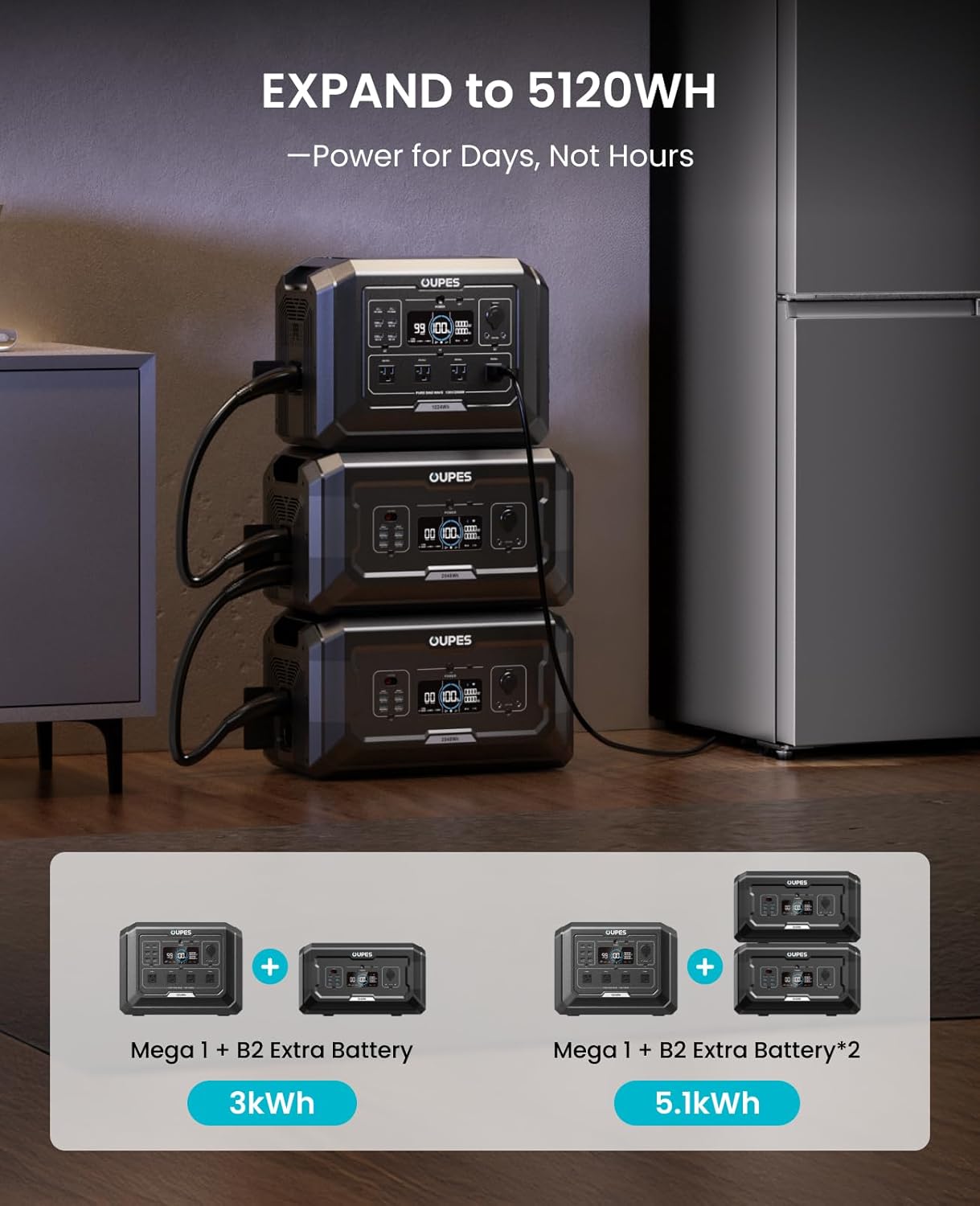 OUPES Mega 1 Portable Power Station, 1024Wh LiFePO4 Battery w/ 4 2000W AC Outlets, Expandable to 5kWh, UPS, Solar Generator for Home Backup Power, Camping & Road Trips (Solar Panel Optional)