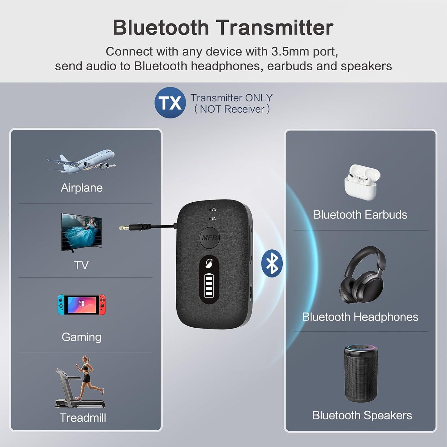 SIMOLIO Airplane-Bluetooth-Adapter for AirPods/Headphones, 20 Hr Battery, Supports 2 Earbuds/Wireless Headphones, 3.5mm AUX Wireless Audio Transmitter for TV, Gym Equipment, Controller, MP3 Player