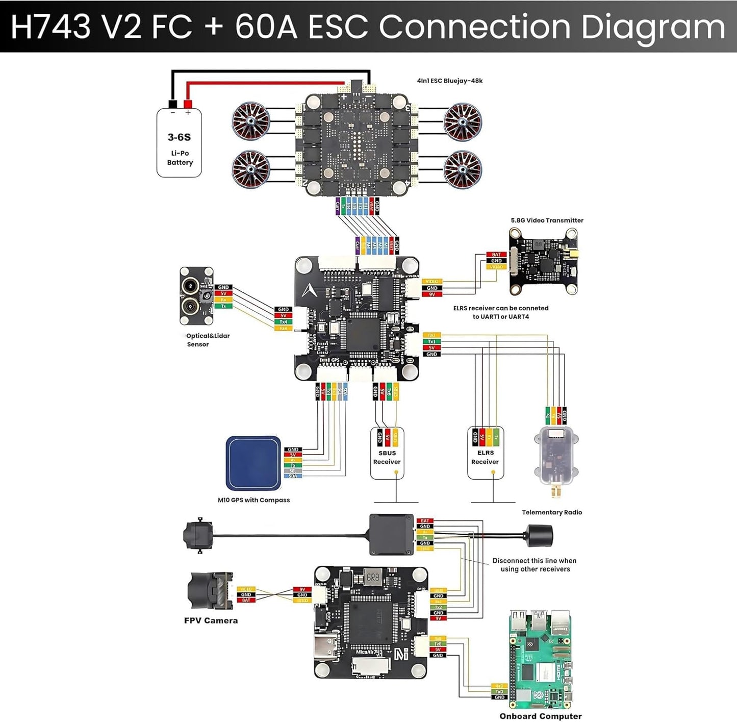 AERO SELFIE H743 Flight Controller with 60A 8 bit ESC 30x30 Stack: Supports 2-6S LiPo, Dual IMU, Compass, Barometer, Compatible with Betaflight, INAV, PX4, Ardupilot for FPV & Racing Drones