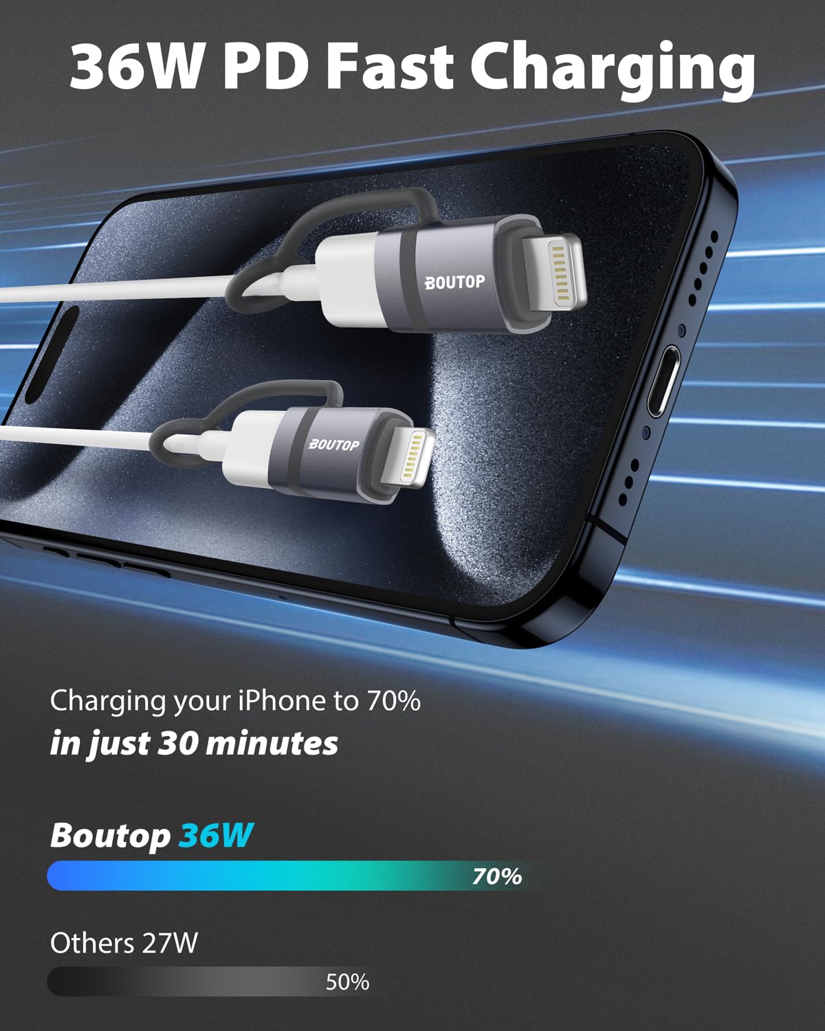 [MFi Certified] USB C to Lightning Adapter, Type C to Lightning Adapter Support 36W PD Fast Charging Compatible with iPhone iPad Gray
