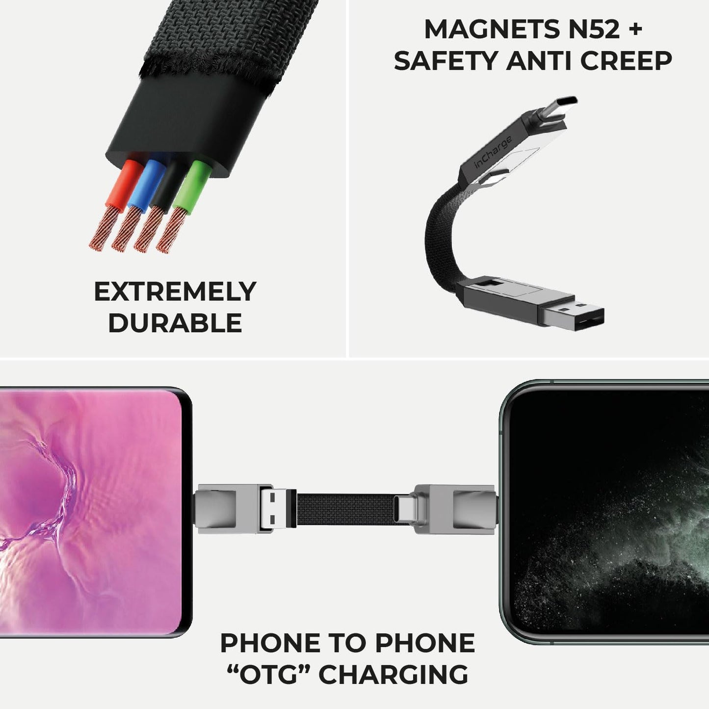 Rolling Square inCharge 6 - Keychain USB C Charger Cable, Lightning Cable and Micro-USB for Smartphone, Universal Cable Charger 6 in 1, USB Plug, 15W, White