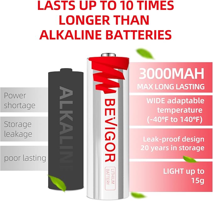 BEVIGOR AA Lithium Batteries 4Pack Basic, 3000mAh 1.5V Double A Lithium Battery, Longer Lasting AA Batterie for Blink Smart Lock Deadbolt, Aralm System etc High-Tech Devices, Non-Rechargeable