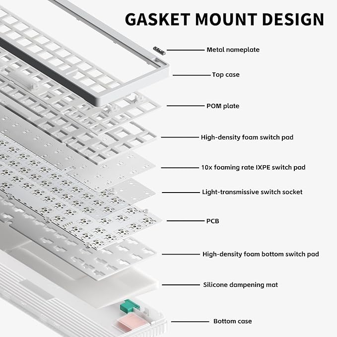nuphy Halo65 V2 Wireless Mechanical Keyboard with PBT Keycaps, 65% Hot Swappable Custom Gaming Keyboard Compatible with QMK/VIA, RGB Backlit, Gasket Structure, BT5.0/USB-C/2.4GHz,White-Blush Switches