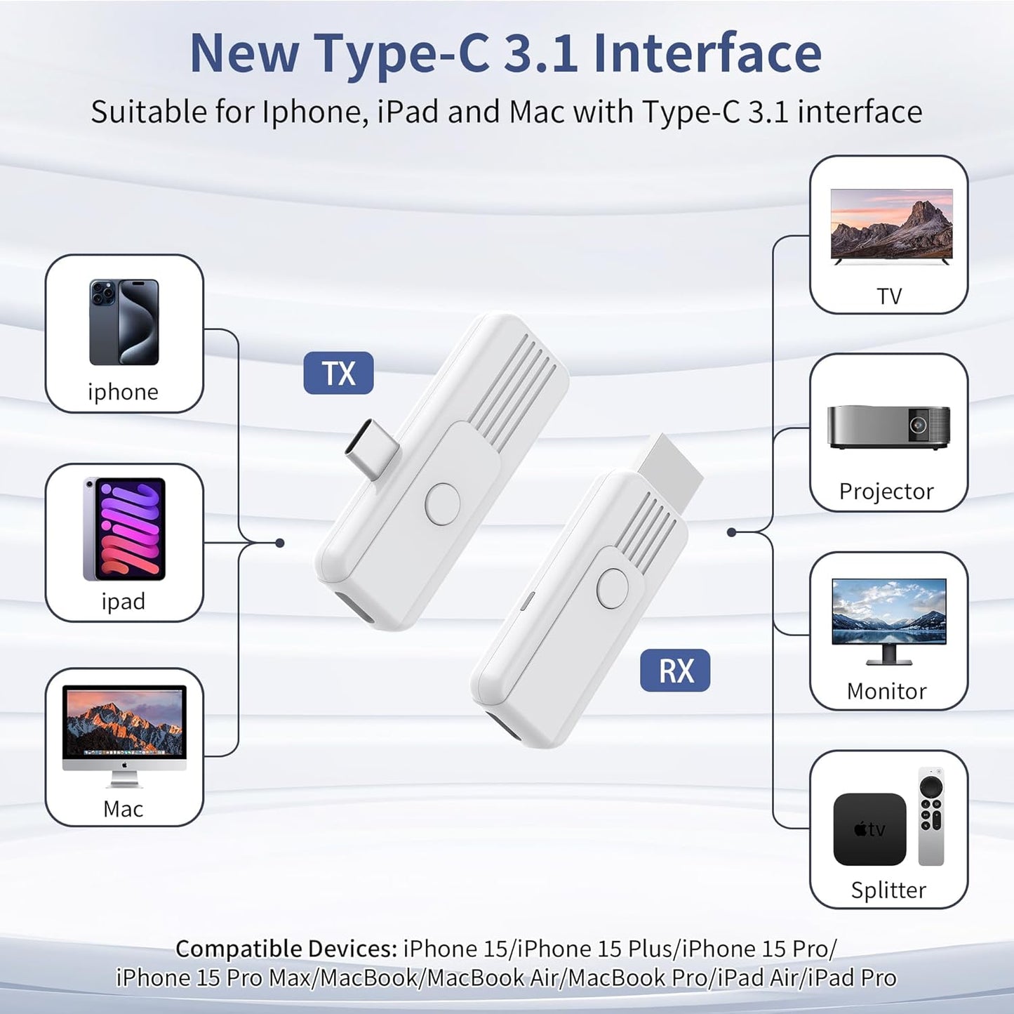 Wireless HDMI Transmitter and Receiver, Upgrade Type-C 3.1 Port Wireless Hdmi Plug & Play Portable 2.4G/5G for Streaming Video and Audio to HDTV/Projector/Monitor from Martphone/Tablet/Laptop