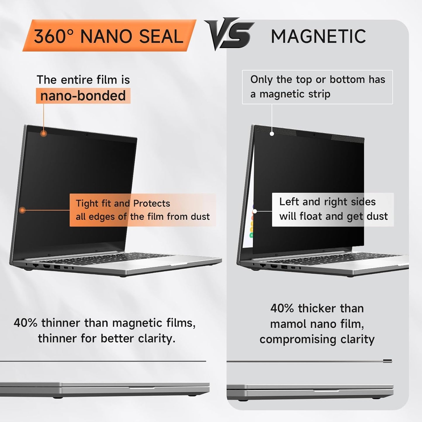 Nano Laptop Privacy Screen 16 Inch 16:10, No Glue Computer Monitor Privacy Shield, Matte Anti Glare Blue Light Filter Compatible with Lenovo Hp Dell Acer Asus Thinkpad Envy Xps