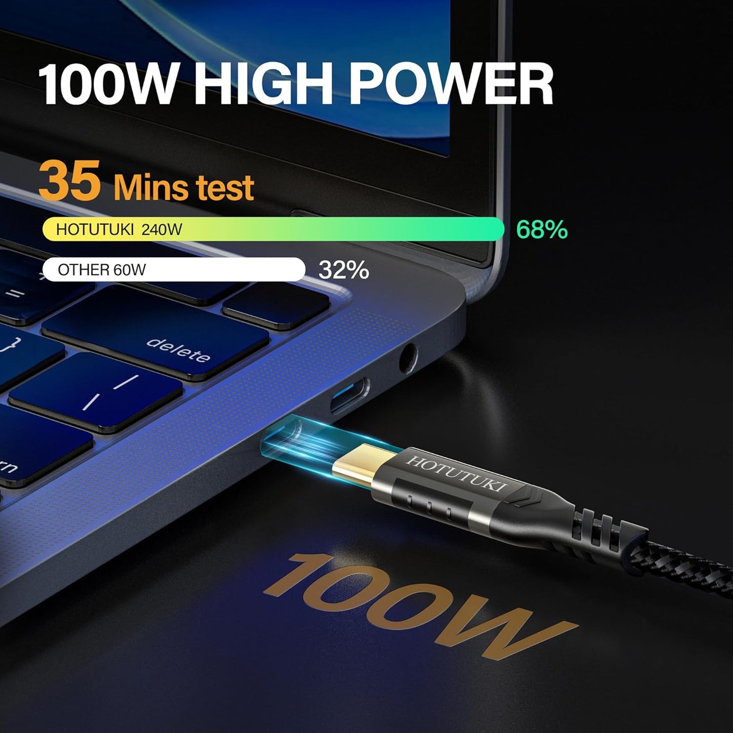 USB-C Extension Cable 16.5ft/5M, Male to Female Extender, Braided Data Cord, 100W PD Fast Charging, 20 Gbps