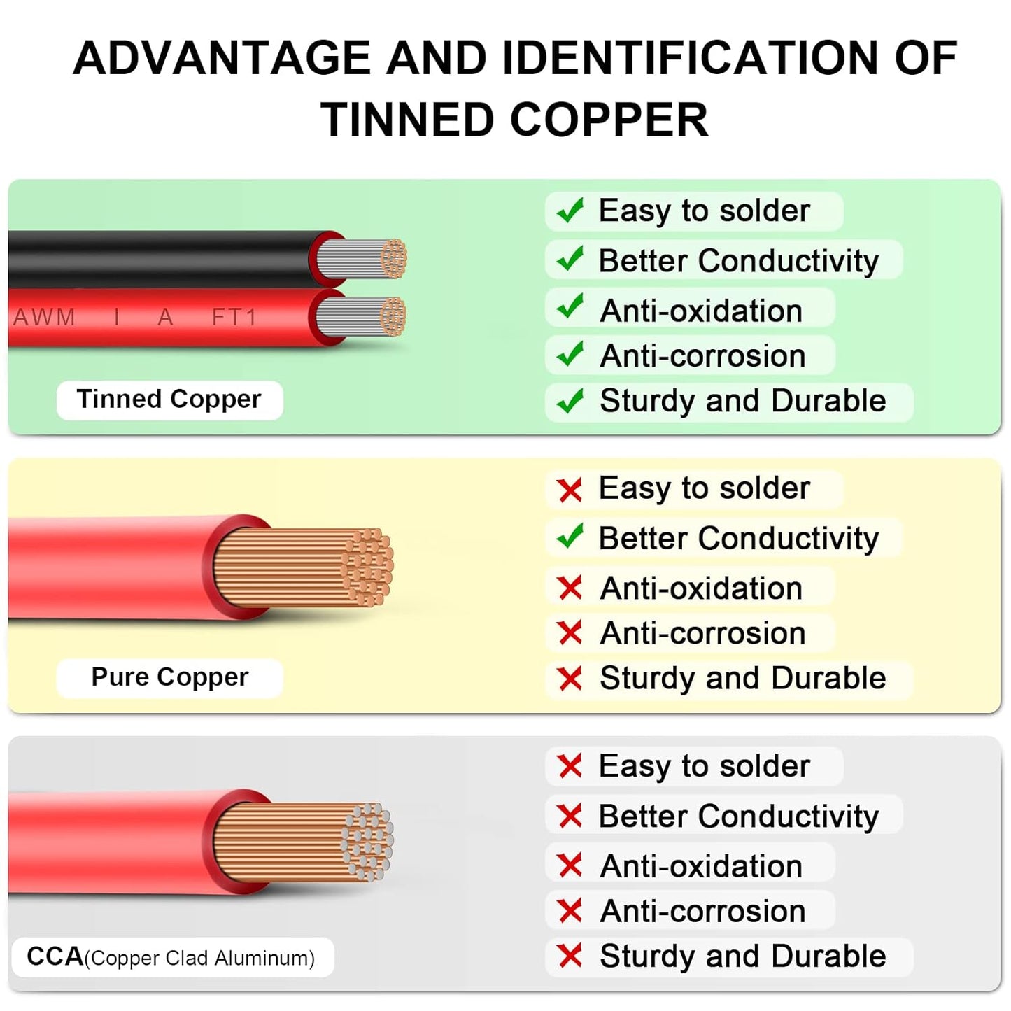 10 Gauge Wire 200FT Tinned Copper Wire-2 Conductor Parallel Wire Insulated Stranded Wire for Solar Panel Car Audio Automotive Low Voltage Electrical Wire for LED Lighting (10AWG 200FT)