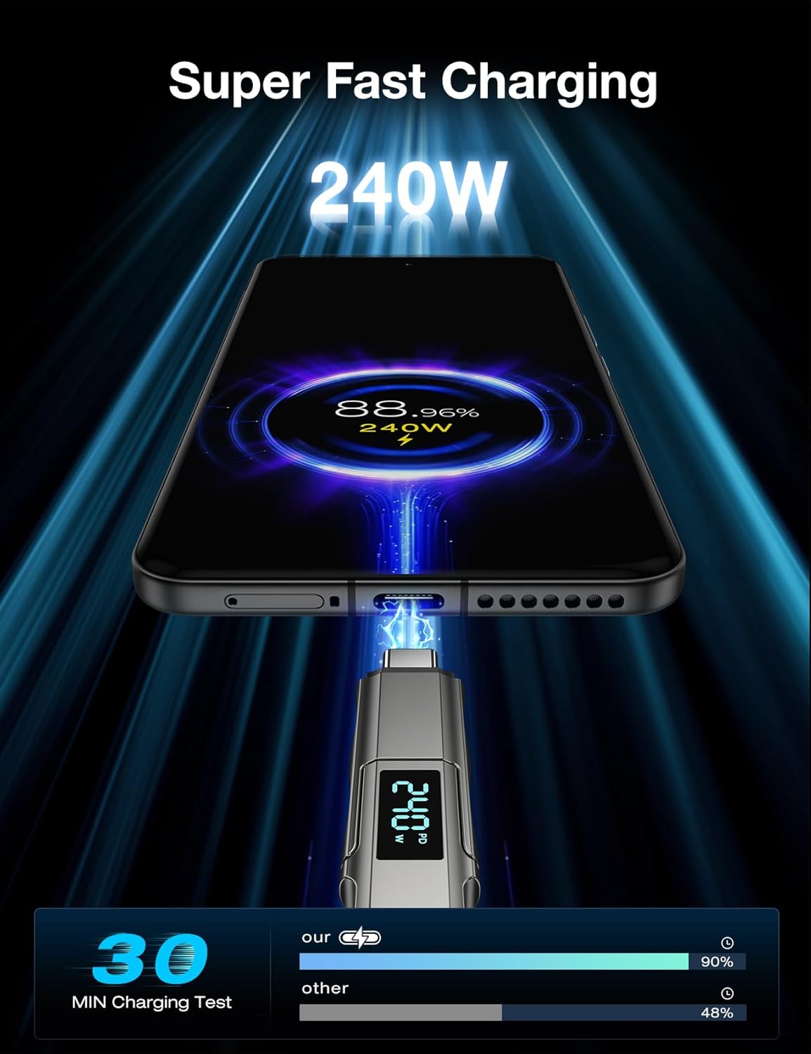 4 in 1 USB C Cable with Wattage Display, 240W Flat Nylon Braided Multi Charge Cable with Data Sync, USB C Charging Cord Combo Type C/USB A/L Port for iPhone/iPad/Samsung/Laptop, 3FT