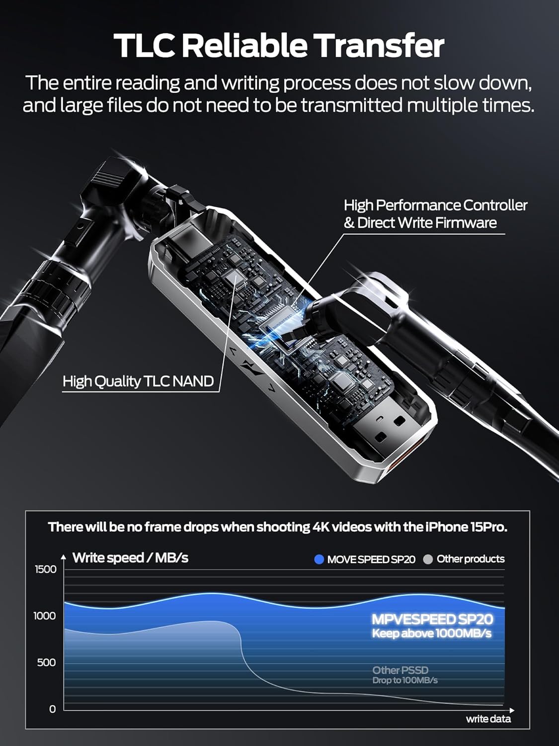MOVE SPEED 2TB External SSD, 2100MB/s TLC Reliable Transfer Portable SSD with USB 3.2 Gen2x2 + Type C, Cool USB Drive for Phone/Windows/Mac (SP20)