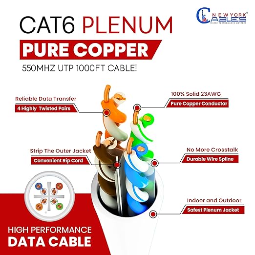 NewYork Cables CAT6 Plenum Cable 1000ft | 100% Pure Copper, UTP, 550MHz, 23AWG, 4Pair 10GB Ethernet Cable, Certified CMP-Rated Bulk Cat 6 for Networking & Gaming (1000ft, Pure Copper,White)