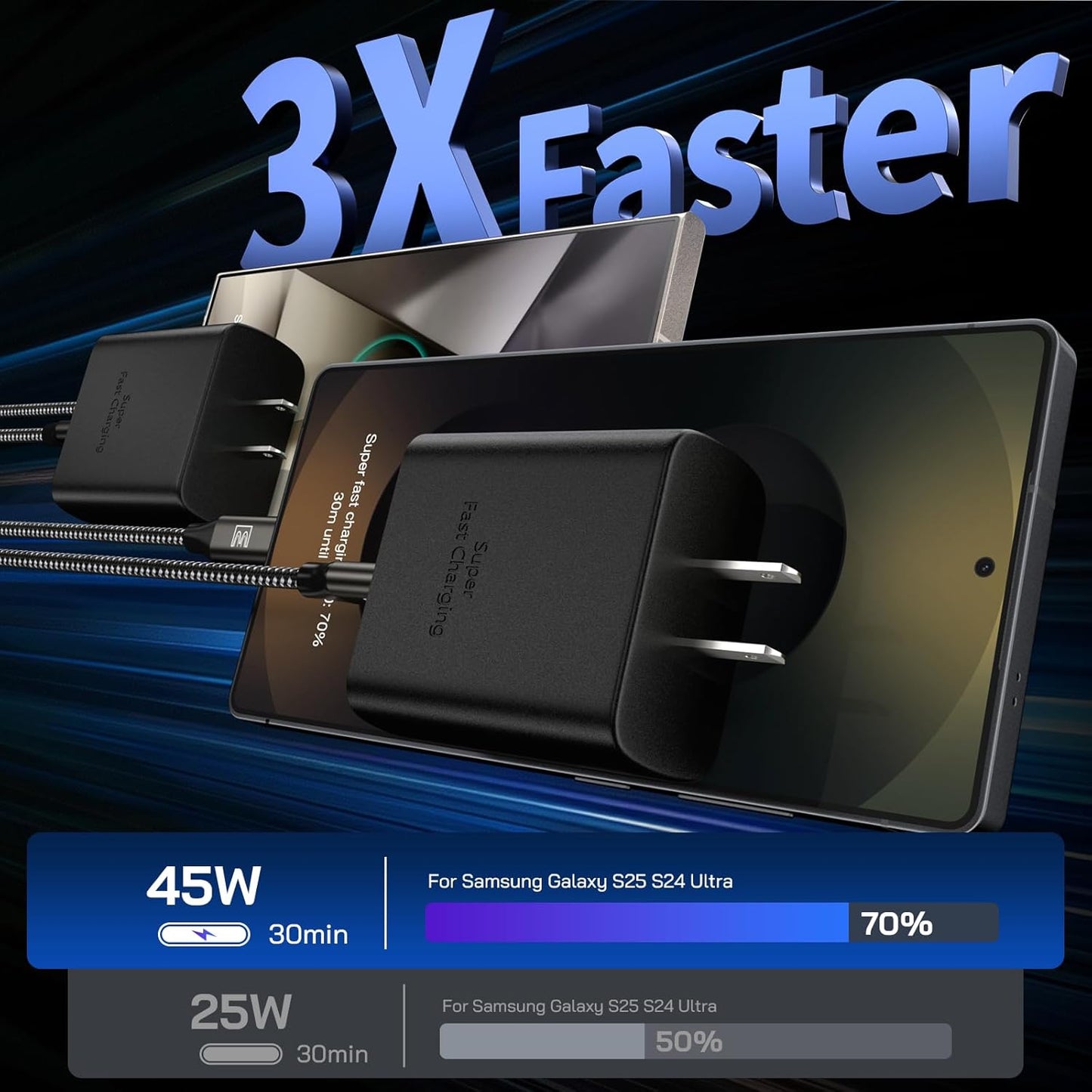 45W Super Fast Charger Type C, [2 Pack] 45 Watt USB-C Charger PD/PPS Wall Charging Block for Samsung Galaxy S25 Ultra/S25+/S25/S24/S23 Ultra/S23+/S22 Ultra/S22+/S20 Ultra, Tab S8(with 2X 3.3ft Cable)