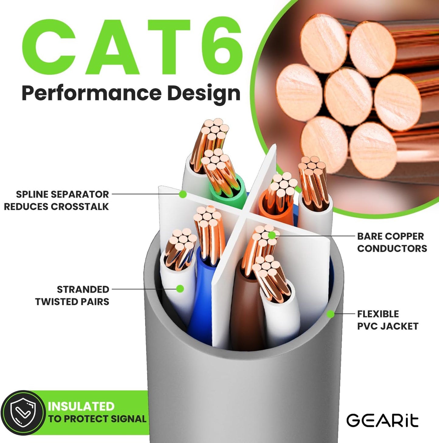 GEARit Cat 6 Ethernet Cable (1-Pack 100 Feet) Cat6 Network Patch, 10Gbps, RJ45, Snagless Cord, Gold-Plated Connectors, Internet for PC, TV, Tablet, Router, Printer, Servers, IT Data Center - Gray