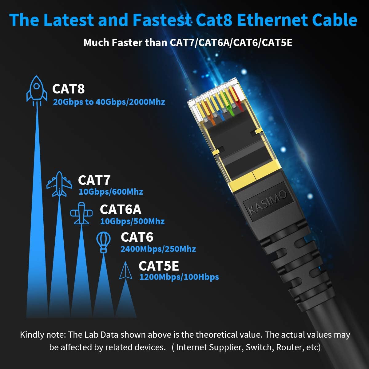 KASIMO CAT 8 Ethernet Cable Shielded SFTP Internet Network Patch Cord, Heavy Duty High Speed LAN Cables w Gold Plated RJ45 Connector Professional for Router, Modem, Gaming (5 Feet, 5 Pack Black)