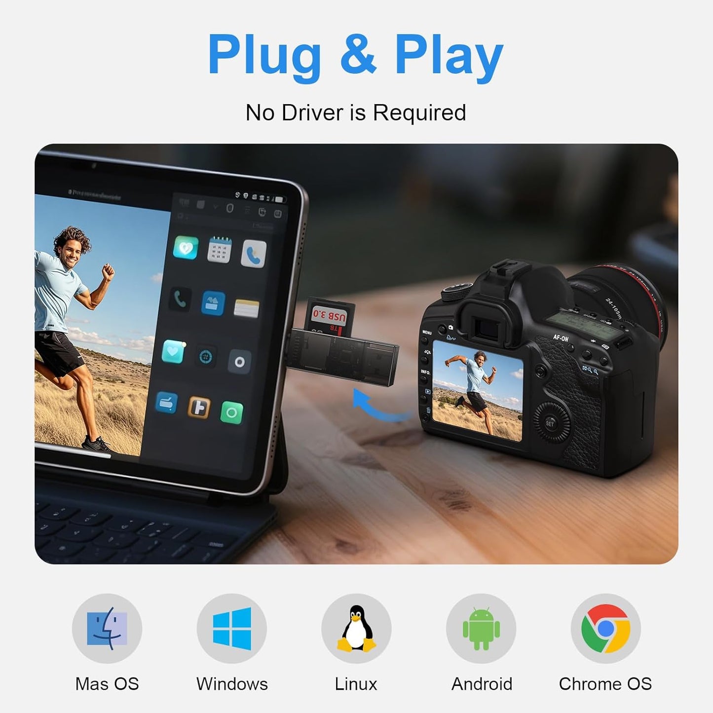 SD Card Reader,High-Speed USB C to Micro SD Card Adapter USB 3.0 Dual Slots,Memory Card Reader for SD/Micro SD/SDHC/SDXC/MMC,Compatible with iPhone 17 16 Pro Samsung S25 A17 MacBook Pro/Air Chromebook