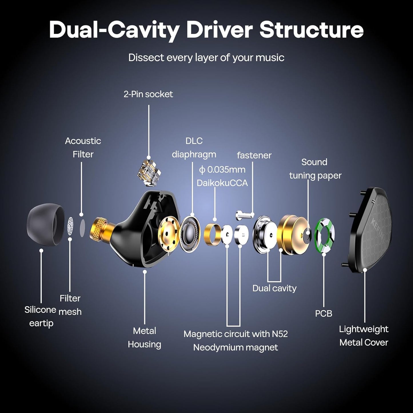 Linsoul Kefine Klean in Ear Monitor,10mm DLC Diaphragm Dynamic Driver HiFi Earphones,Wired Gaming Earbuds,Replaceable Nozzles,Detachable Silver-Plated Cable for Audiophile (No Mic 3.5mm, Black)