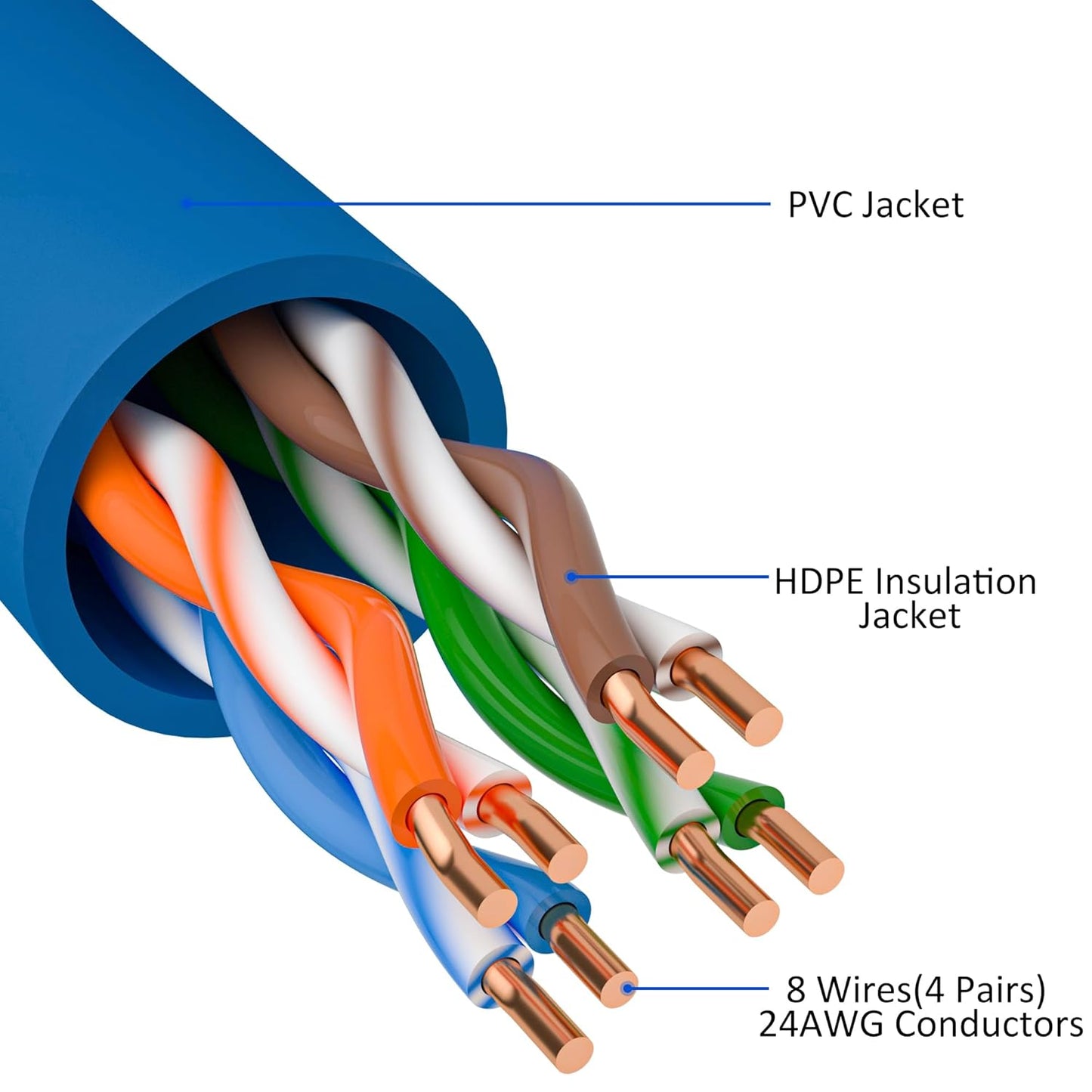 Cat5e Ethernet Cable 35 FT, Cat 5e Internet Cable, Blue Snagless Patch Cord, Flexible, Network, LAN, PoE, Standard RJ45 Connector for PC, Server, Router, Modem, TV, PS5 - with 15 Cable Ties