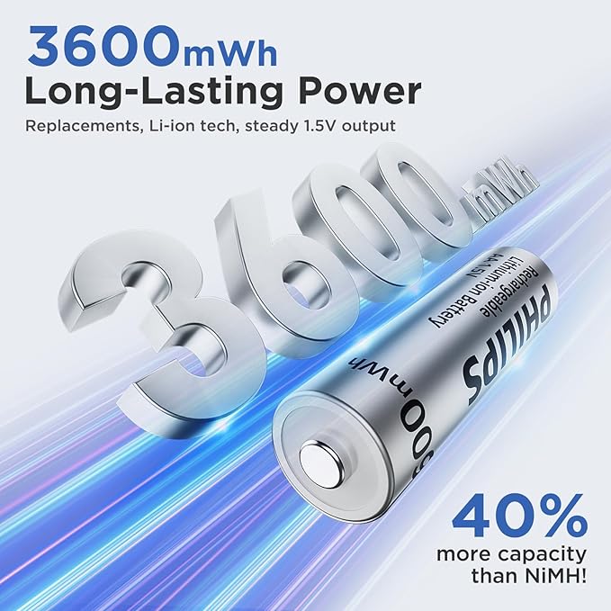 Philips AA Lithium Rechargeable Batteries 1.5V 3600mWh 8 Pack with Smart Charger - 1200 Cycle Life Li-ion Double A Battery Set for Game Controllers/Remote Controls/Electronic Devices