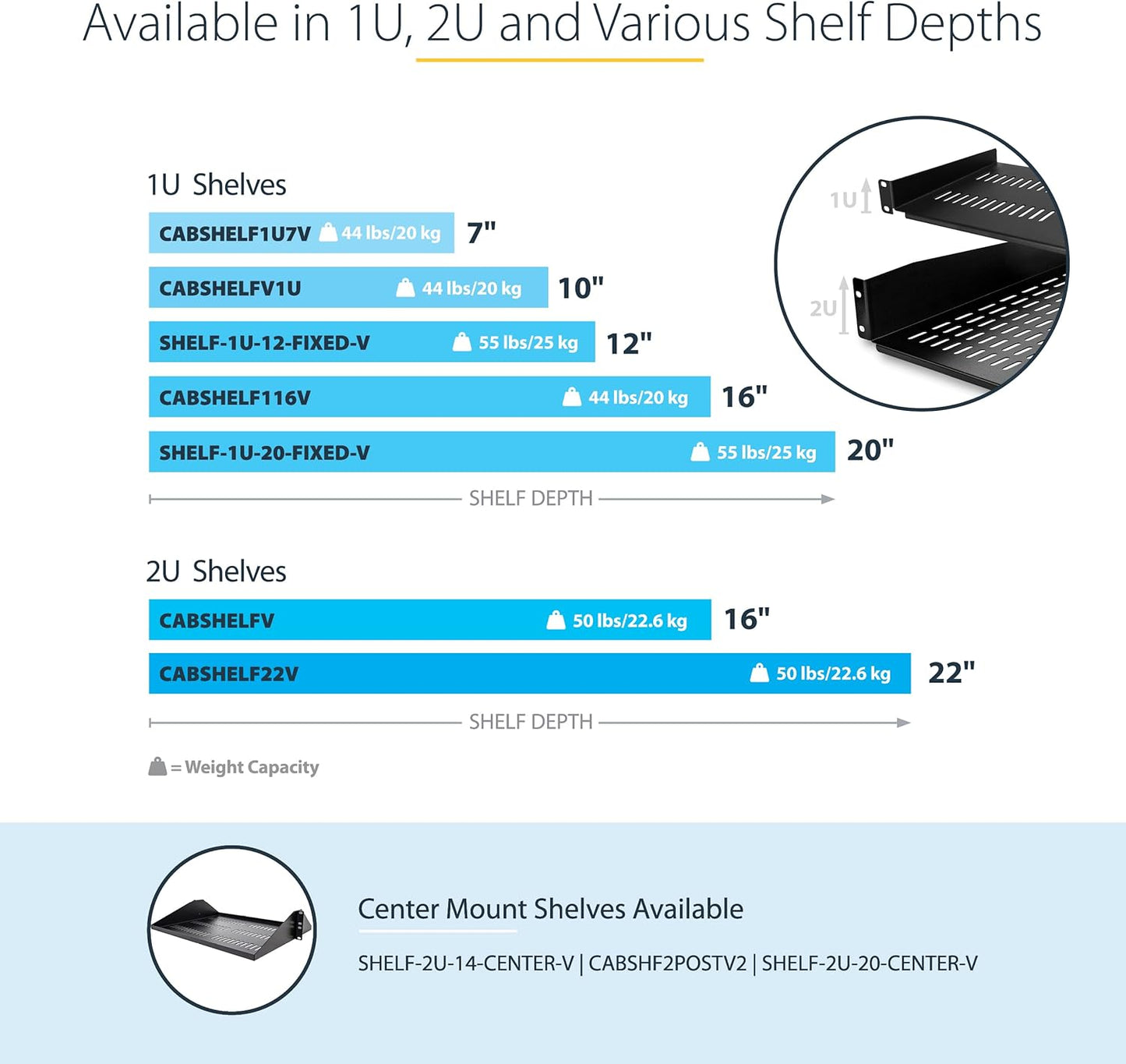 StarTech.com 2U Server Rack Shelf - Universal Vented Rack Mount Cantilever Tray for 19" Network Equipment Rack & Cabinet - Heavy Duty Steel - Weight Capacity 50lb/23kg - 22" Deep Shelf (CABSHELF22V)