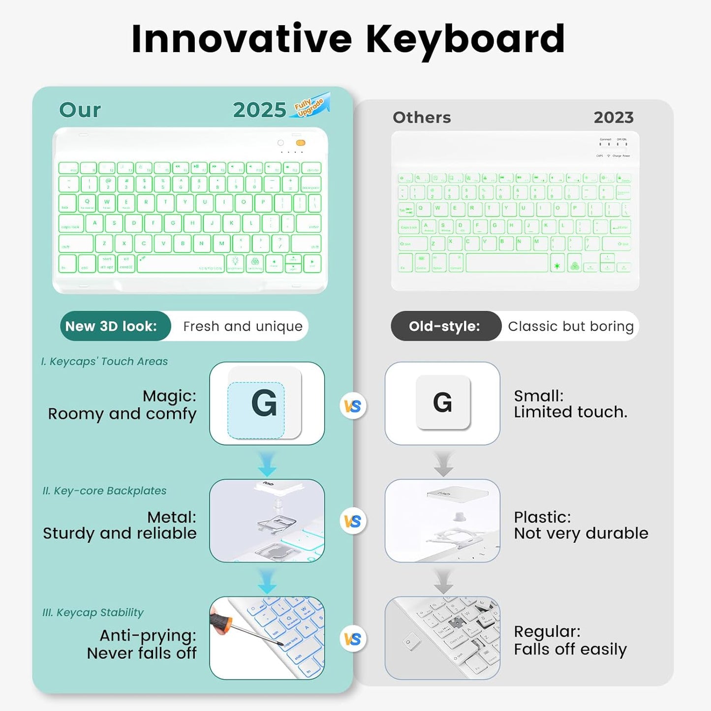 OYEEICE for iPad 9th Generation Case with Keyboard - Detachable Wireless Backlit Keyboard, Upgraded Magnetic Cover with Pencil Holder for iPad 9th/8th/7th Gen, iPad Pro 10.5" & iPad Air 3rd Gen - Teal