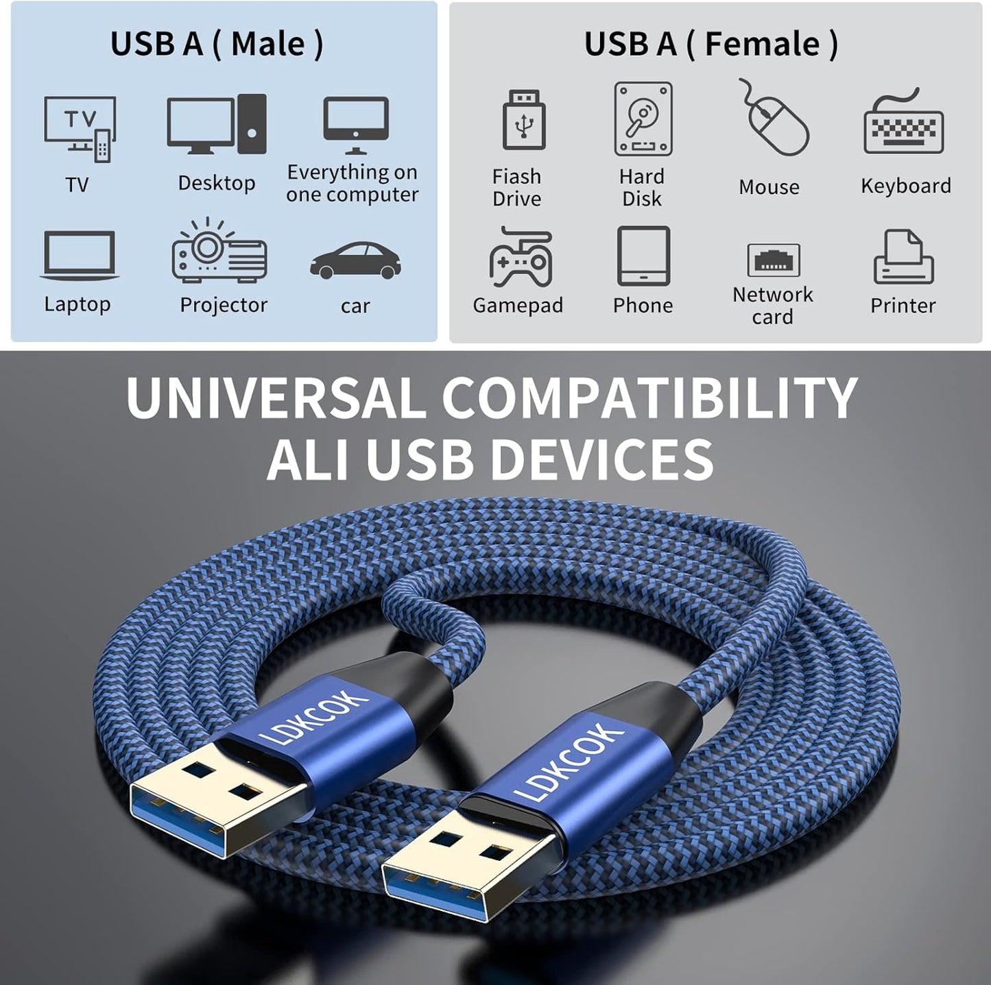 USB to USB Cable 20FT,Durable Braidedfor USB 3.0 Male to Male Type A to Type A Cable Data Transfer Compatible with Hard Drive, Laptop, DVD Player, TV, USB 3.0 Hub, Monitor, Camera, Set Up Box and More