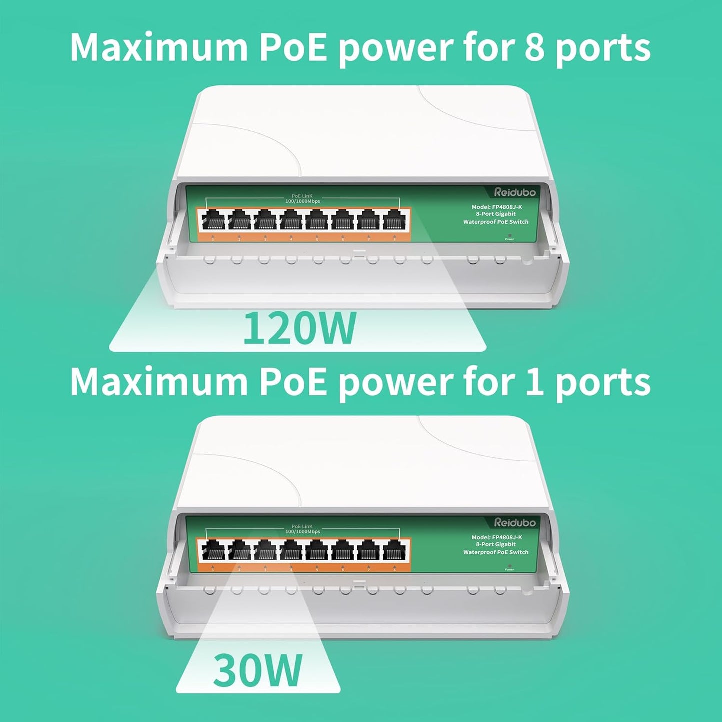 8 Port Gigabit PoE Switch Waterproof, 1000 Mbps 8 PoE+ Ports 120W, IEEE802.3af/at Power Over Ethernet Unmanaged Outdoor Network Switch, Plug & Play