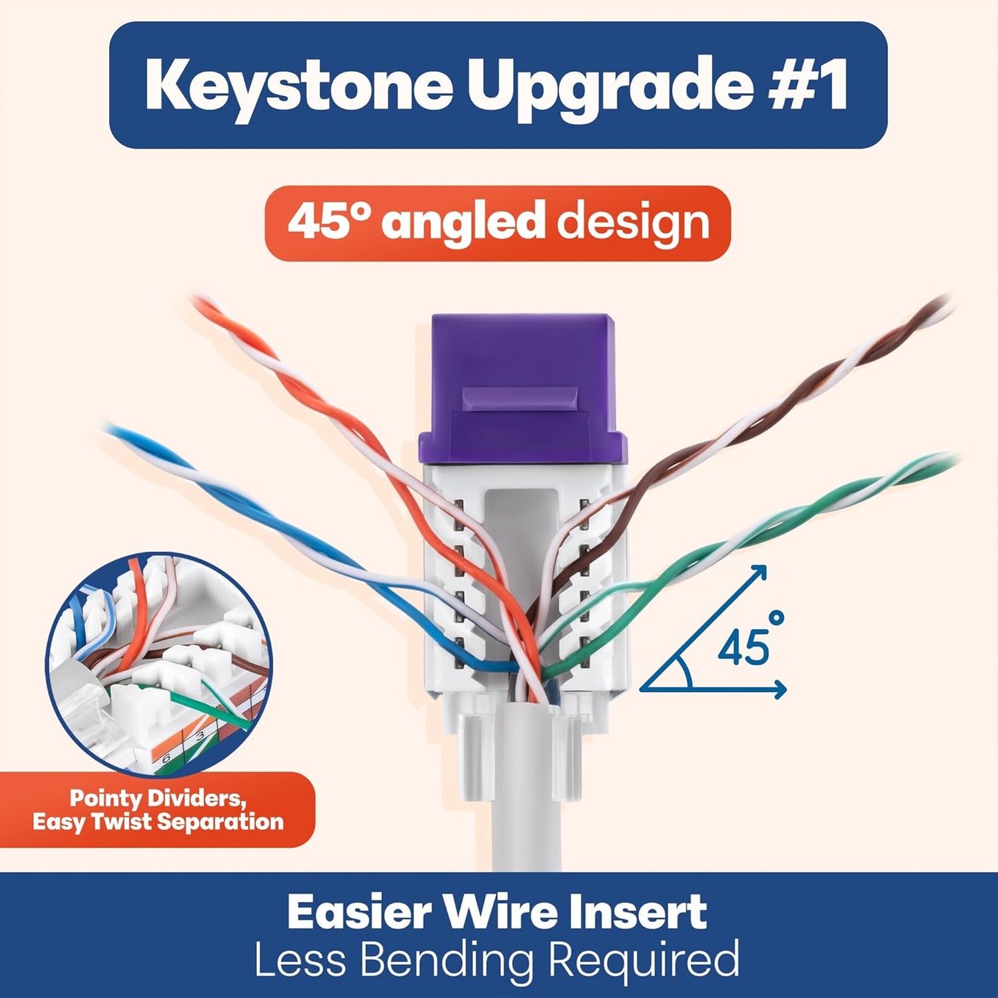 Everest 45° Angled RJ45 Cat6 Keystone Jacks 10-Pack in Purple - Slim Profile Female RJ45 Connectors - Cat 6 Keystone Jack - Compatible with 45° Angled Speed Termination Tool - 45Term (B0BL3GS7ZY)