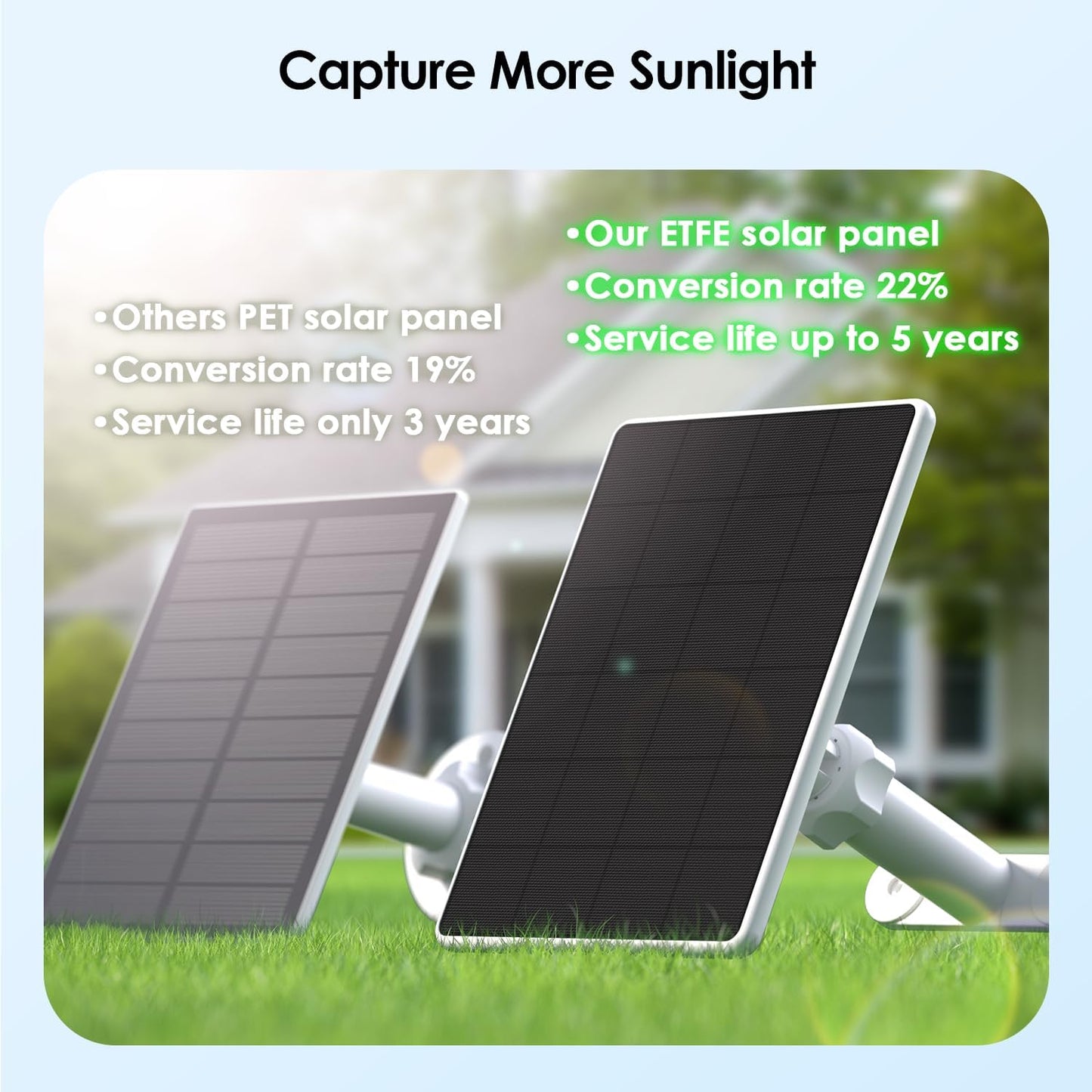6W Solar Panel for Ring Spotlight Cam Battery & Stick Up Cam Battery, High-Efficiency Solar Charger with 360° Adjustable Retractable Bracket & 10ft Cable