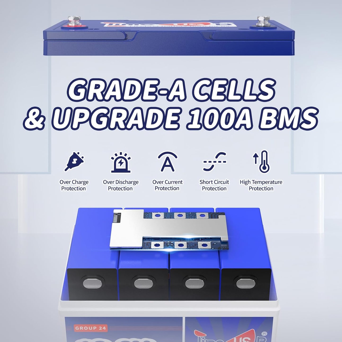 4 Pack 12V 100Ah Group24 Mini LiFePO4 Battery, Grade A Battery Cells, 100A BMS, Up to 15000 Cycles, 5120Wh(4 Pack in Parallel) Lithium Battery for RV, Van, Trolling Motor & Solar System