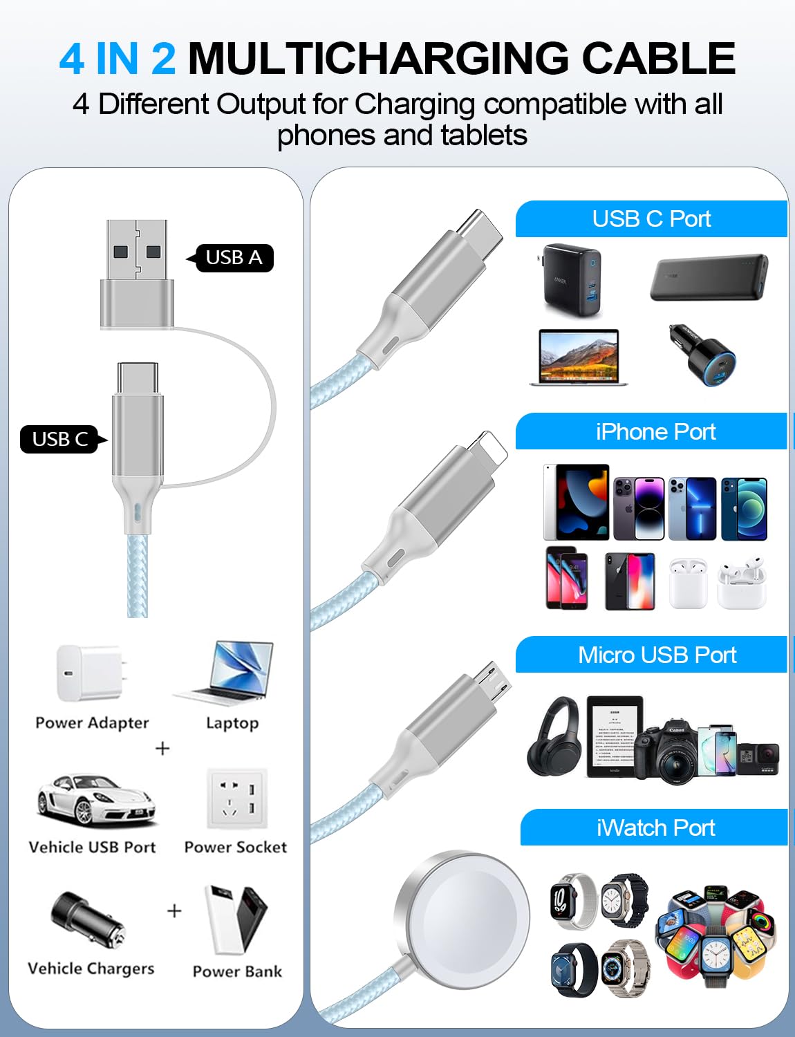 4-in-2 Charging Cable for Apple Watch Charger/Samsung/iPhone Charger,Car/Office/Camping/Travel Essentials,Type C Cable Multi Cord for iWatch Ultra/10-2/iPhone 16-11/Samsung S25-S20,iPad,airPods-Blue