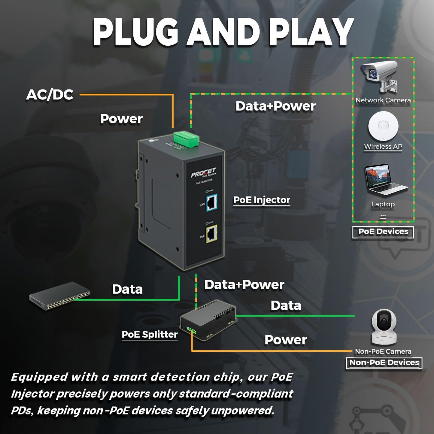 PROCET Gigabit PoE+ Injector Din Rail, 30W Industrial PoE Adapter with Wide Temp -40°F to 149°F, 6KV Surge Protection, AC/DC Input, IEEE802.3af/802.3at, PT-PSE105G-AC