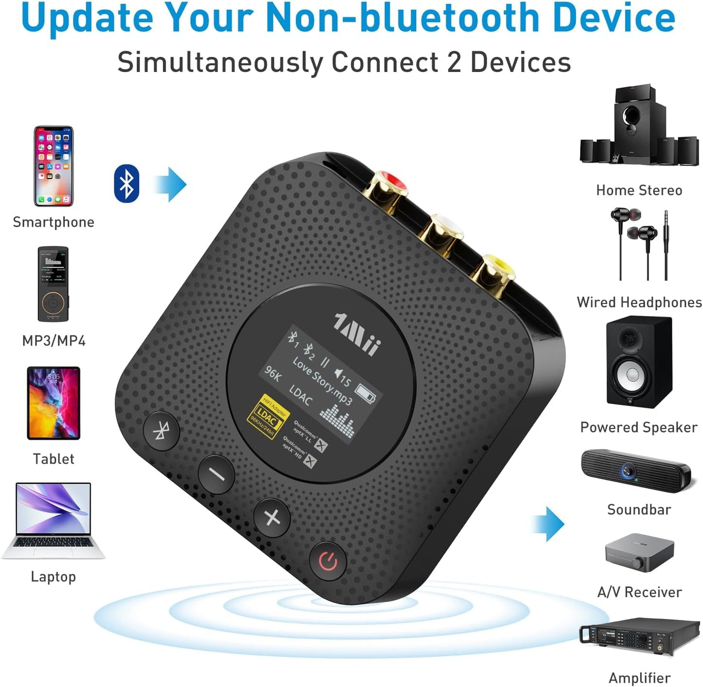 1Mii B06HD+ Hi-Res Bluetooth 5.1 Music Receiver for Home Stereo w/LDAC, Hi-Fi Bluetooth Adapter w/Audiophile DAC aptX HD Volume Control OLED Display, Wireless Audio Adapter for AV Receiver/Amplifier