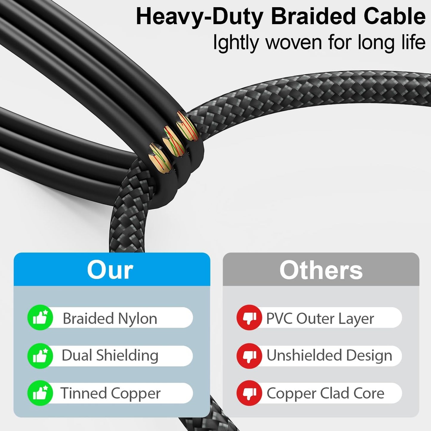HOSONGIN RCA Audio Cable 25FT - Dual Shielded Noise Free Durable Braided Male to Male Long Audio Cord for Home Theater/Amplifier/Subwoofer/Speaker/Audio Receiver/Vinyl Record Player/SoundBar - 25 feet