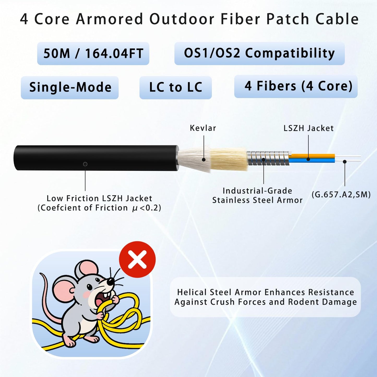 50M/165FT Outdoor Armored LC to LC Fiber Optic Cable, 4 Core OS2 Single Mode 9/125μm, Industrial TPU Jacket, OD 5mm, 4 Strands, SMF, Direct Burial, Heavy-Duty LC-LC Patch Cord for Harsh Environments