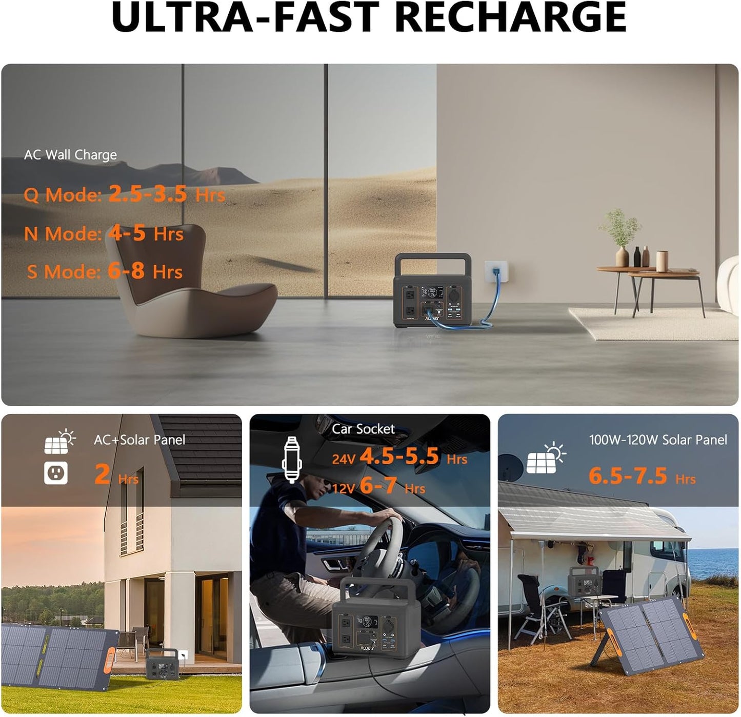ALLWEI 500W Solar Generator with 100W Solar Panel, 512Wh LiFePO4 Portable Power Station with AC Outlets(1000W Surge), Battery Generator for RVs Outdoor Camping CPAP Home Backup Power Outage