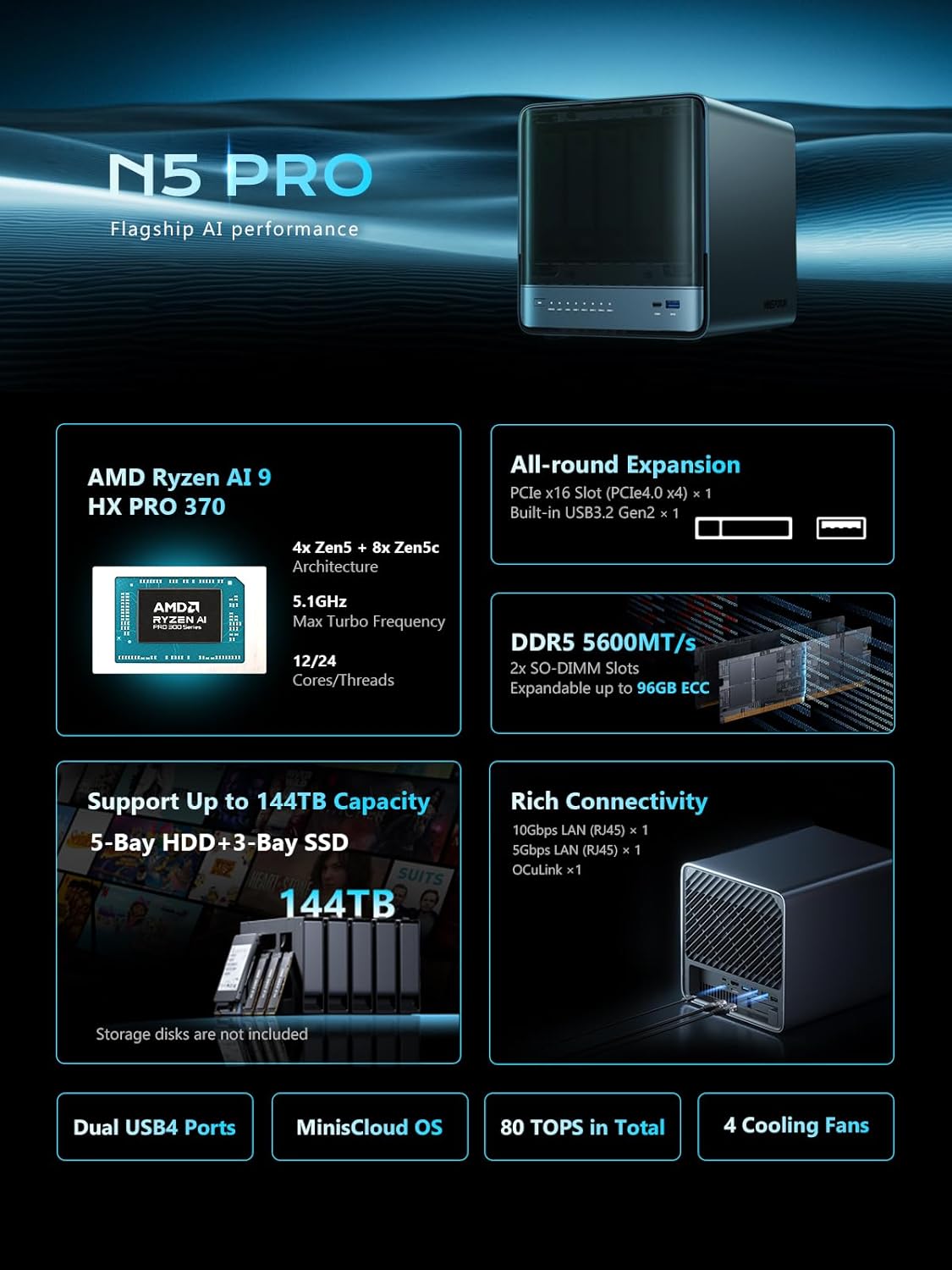 MINISFORUM N5 Pro 5-Bay Desktop AI NAS, AMD Ryzen AI 9 HX PRO 370(12C/24T) CPU, 16GB DDR5, 128G SSD, 1x10GbE, 1x5GbE, 2xUSB4, 8K HDMI, OCuLink, 1xM.2+2xU.2/M.2 Slot, Network Attached Storage(Diskless)