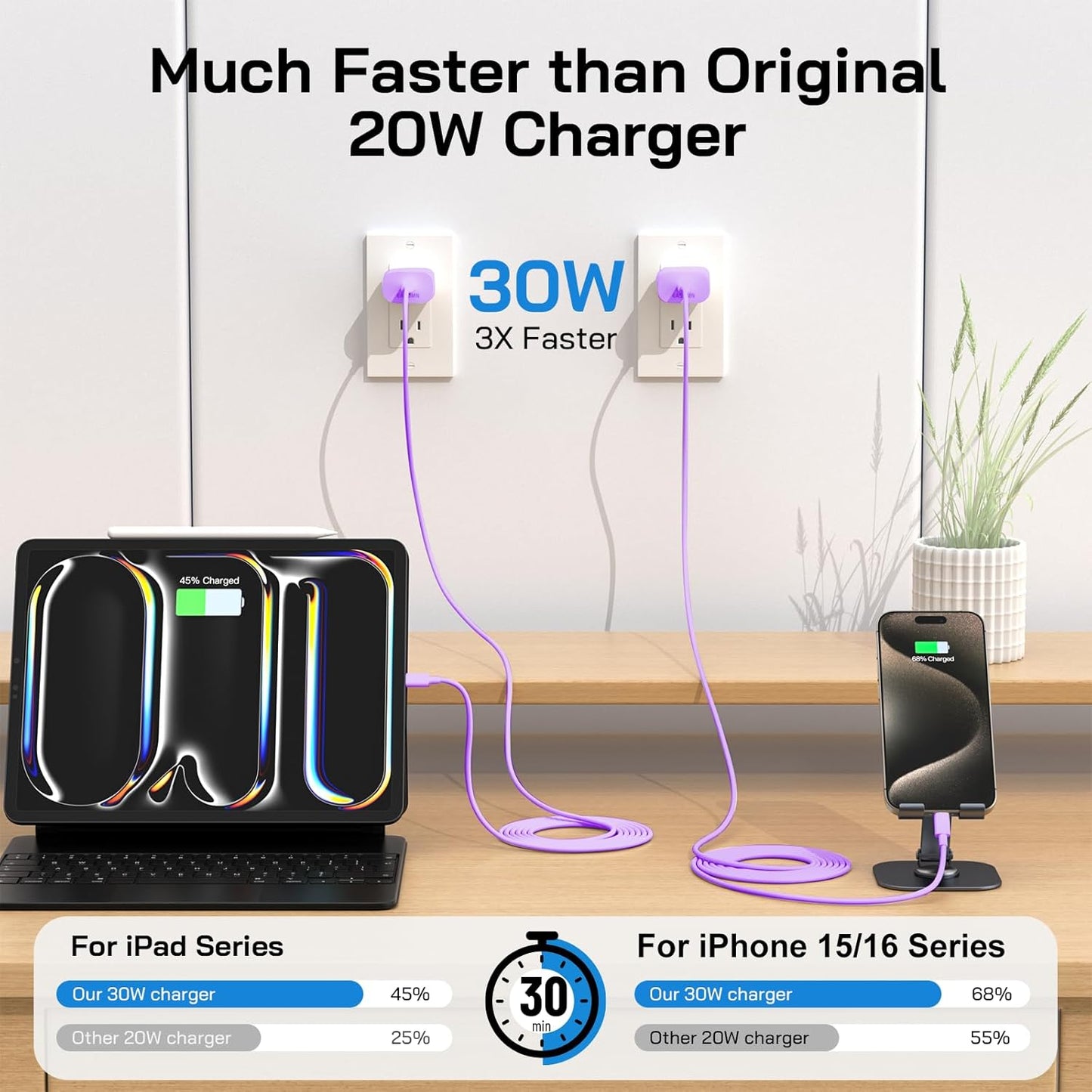 30W USB C i Phone 16 15 Charger Fast Charging, 2PACK Wall Charger for iPhone 16 15 Pro Max Charger Cord 10FT Fast Type C Charger Block for iPhone 16/16 Pro/15 Plus/15 Pro/15 Pro Max, iPad Pro, Purple
