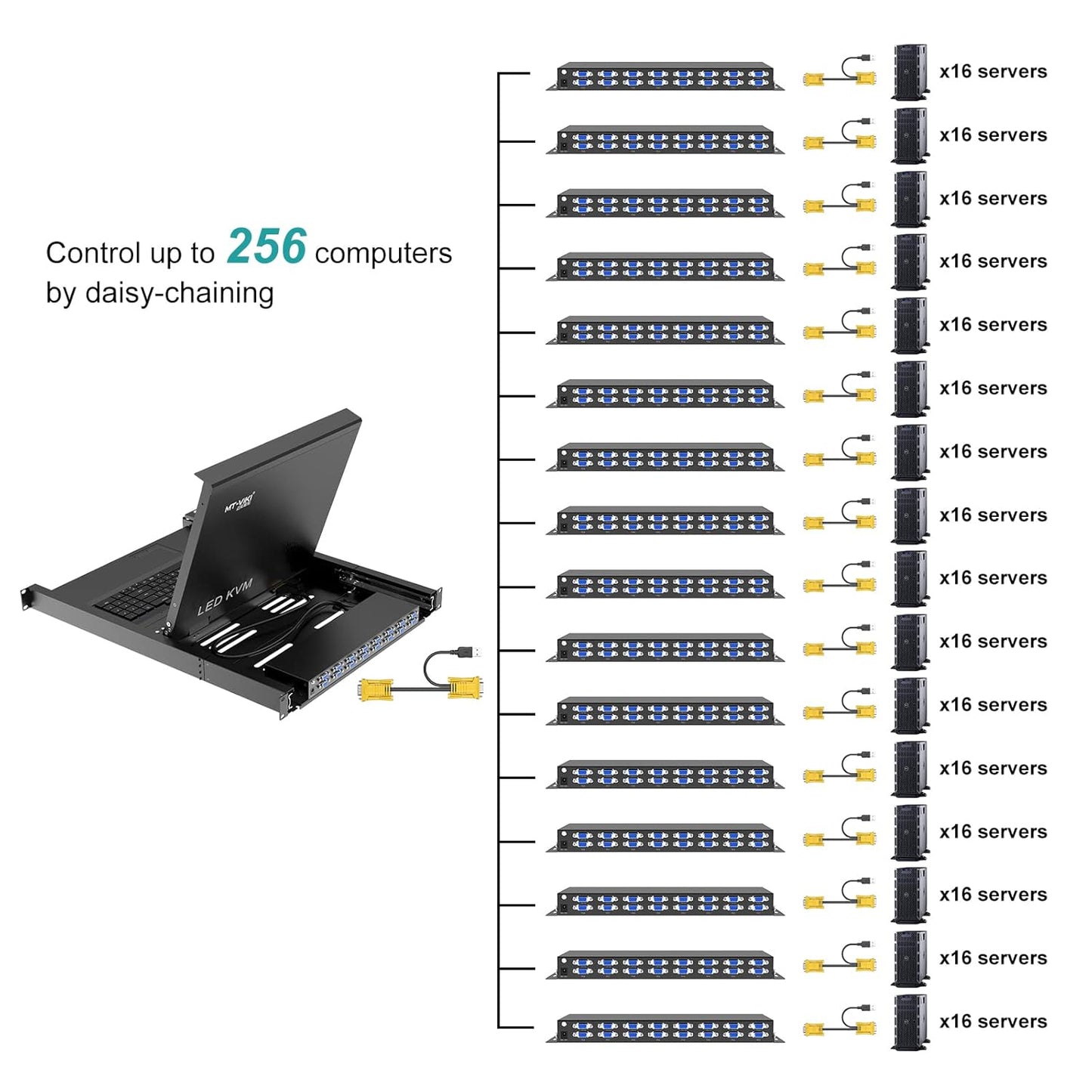 MT-VIKI Rack KVM Switch w/17'' LCD Monitor, 16 Port VGA KVM Switch with Keyboard Touchpad Monitor, Fit for 1U 19'' Rack, OSD/Hotkey/Button 【with 16 VGA KVM Cable】