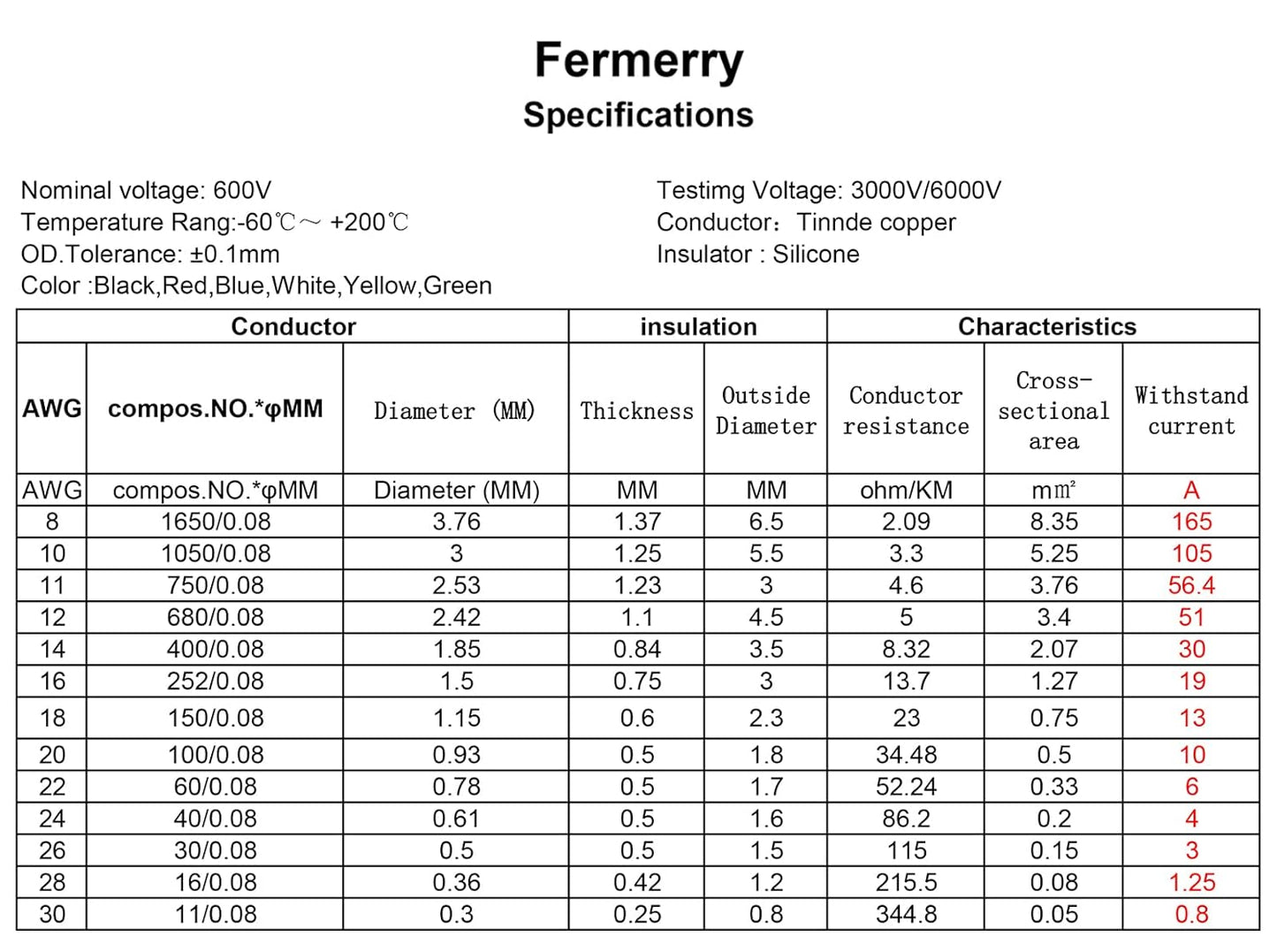 Fermerry 28 AWG Stranded Wire Spool 10ft Each 6 Colors Flexible 28 Gauge Silicone Hook up Wire Kit Electrical Tinned Copper Wire