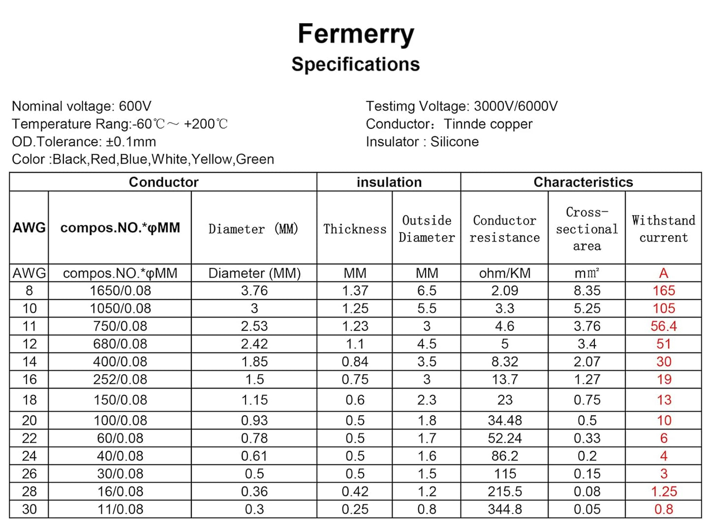 Fermerry 16 AWG Stranded Wire Spool 5ft Each 6 Colors Flexible 16 Gauge Silicone Hook up Wire Kit Electrical Tinned Copper Wire