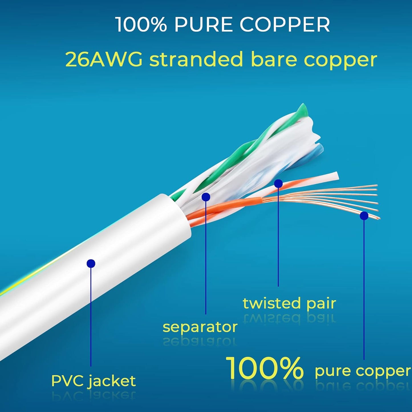 Rapink Patch Cables Cat6 5ft (24 Pack), Ethernet Patch Cable 10G Support, Cat 6 Patch Cable for Patch Panel to Switch, Flexiable Cat 6 Ethernet Cable with Gold Plated White