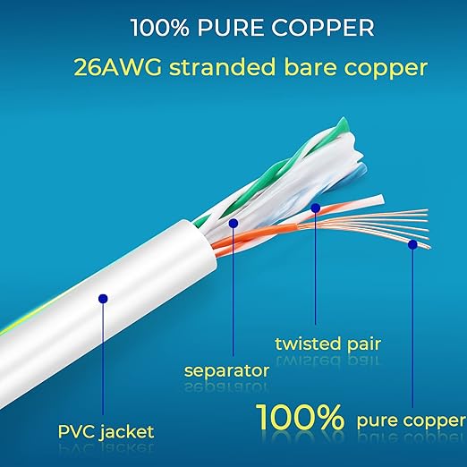 Rapink Patch Cables Cat6 14ft (24 Pack), Ethernet Patch Cable 10G, Cat 6 Patch Cable for Patch Panel to Switch, Flexiable Cat 6 Ethernet Cable with Gold Plated White