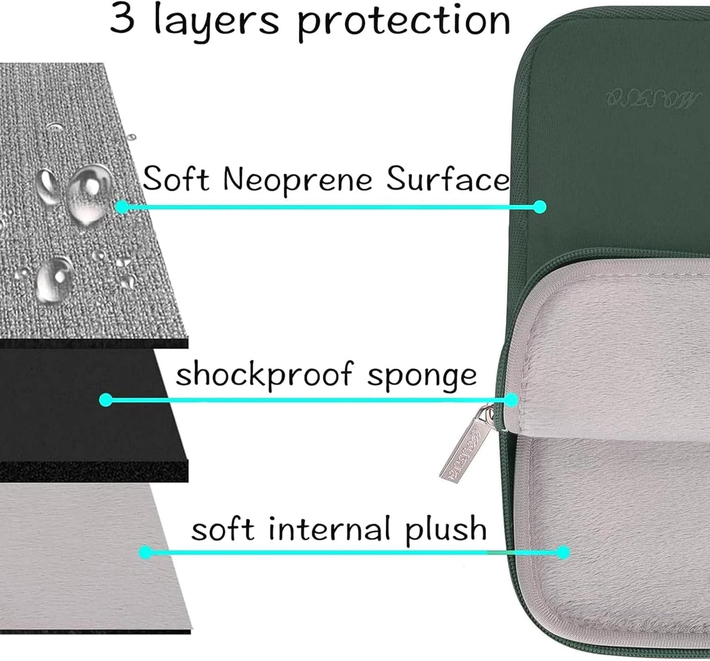 MOSISO Laptop Case 16 inch, 15-15.6 inch Laptop Sleeve Bag Compatible with MacBook Pro 16 inch, HP, Acer, Dell, Lenovo, ASUS Notebook, Neoprene Computer Sleeve Bag with Small Case, Midnight Green