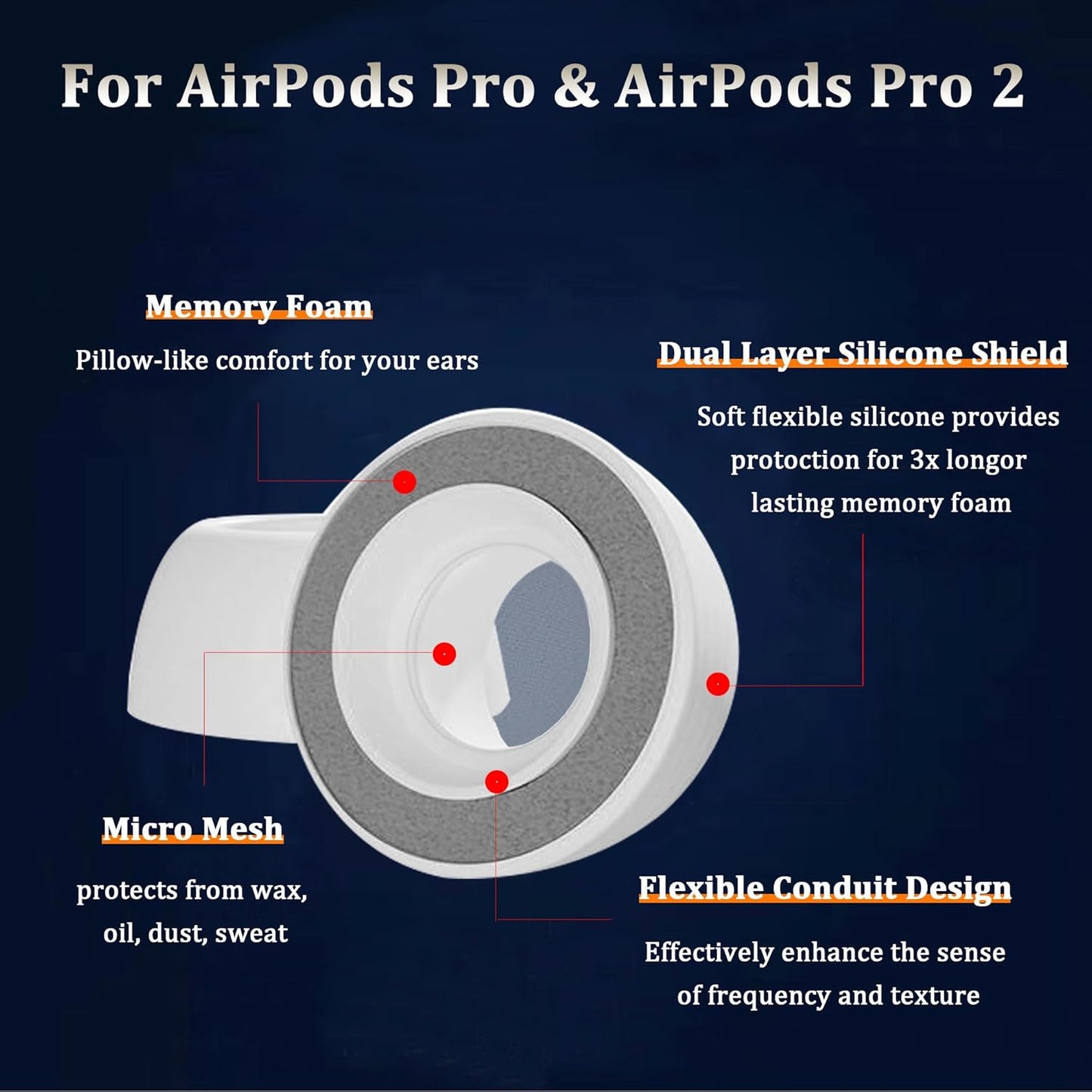 Airpod Pro Ear Tip Memory Foam & Silicone Hybrid Ear Tips, Perfect Noise Reduction, Stays in Your Ears, Ultra-Comfort, Anti-Slip Eartips, Fit in The Charging Case (Grey, Small)