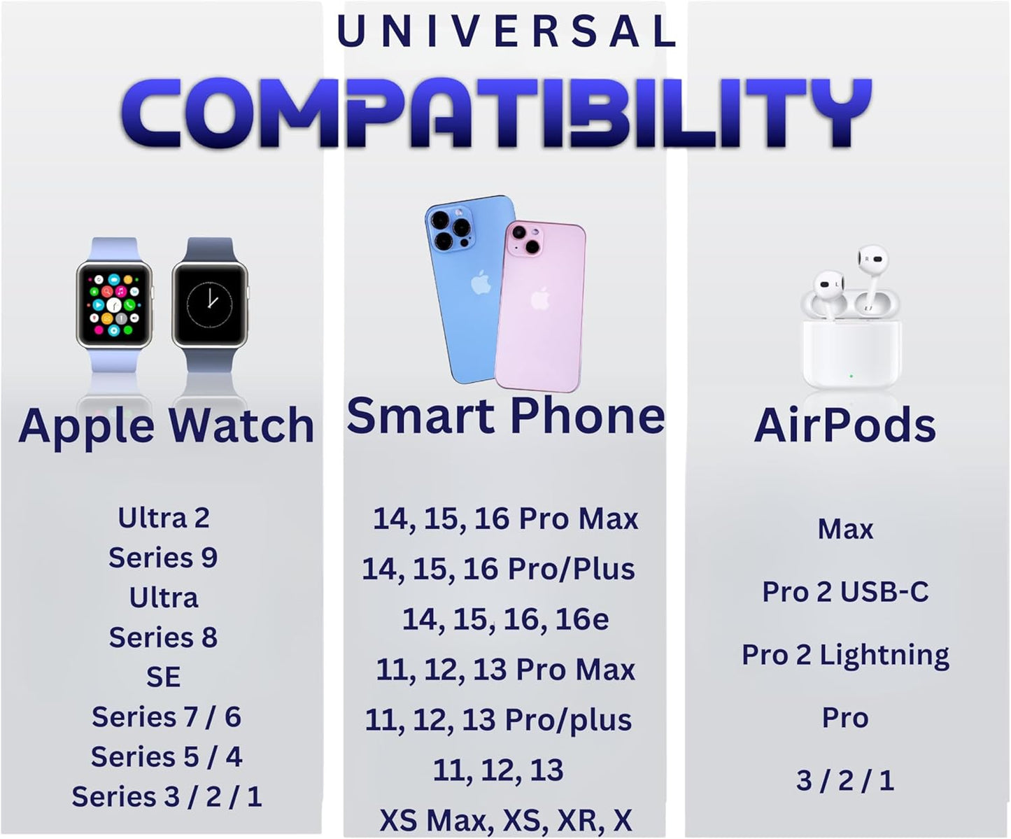 3-in-1 Magnetic Wireless Charger for iPhone, Apple Watch & AirPods – Fast Charging Station, Foldable Dock for Travel & Desk, Compatible with All iPhone Models, with 20W Adapter