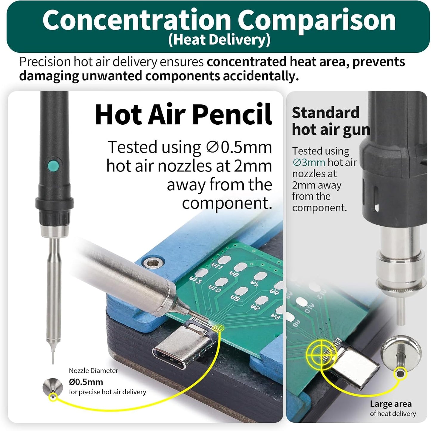 YIHUA 992D-II 2-IN-1 Precision Soldering Kit with Hot Air Pencil and C210 Soldering Iron, Precision Soldering Station with Dynamic LCD Display, Low-Wear Mode, 3 Preset Channels, 8 Hot Air Nozzles