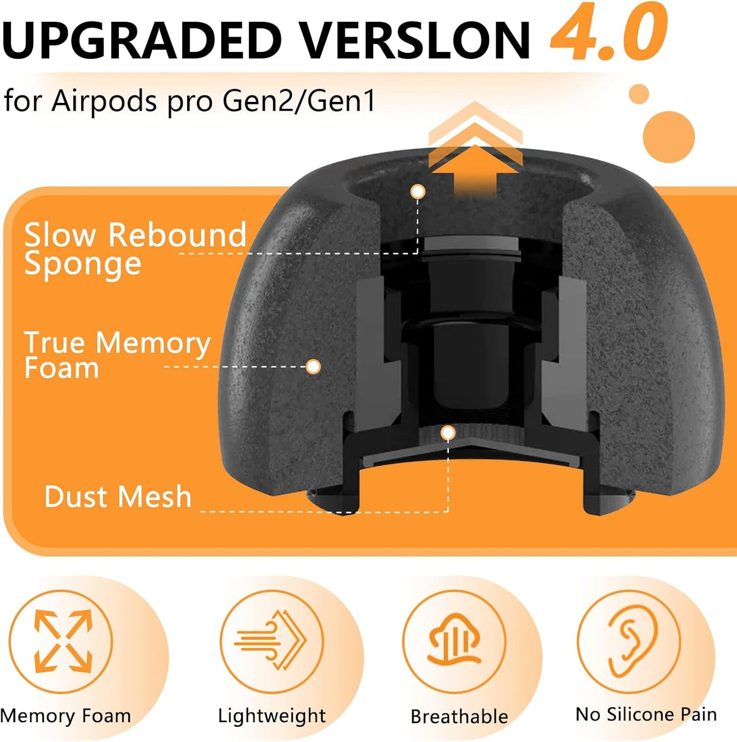 Compatible with AirPods Pro 2nd/1st Generation Memory Foam Replacement Ear Tips,with Noise Reduction Hole & Built-in dust Guard Screen,for USB-C Charging Case with Cleaner kit -Black